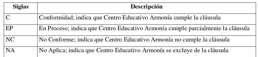 Tabla 6: Nomenclatura 