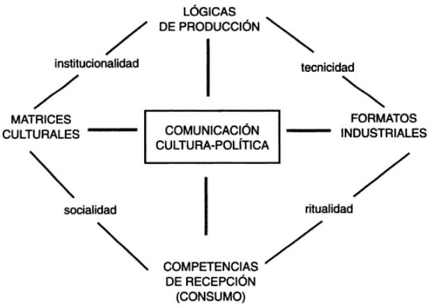 Figura 1: 