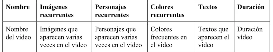 Figura(s) 