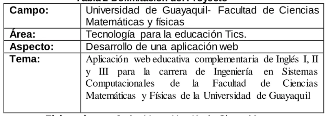 Tabla 2 Delimitación del Proyecto 