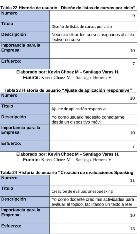 Tabla 23 Historia de usuario “Ajuste de aplicación responsive” 