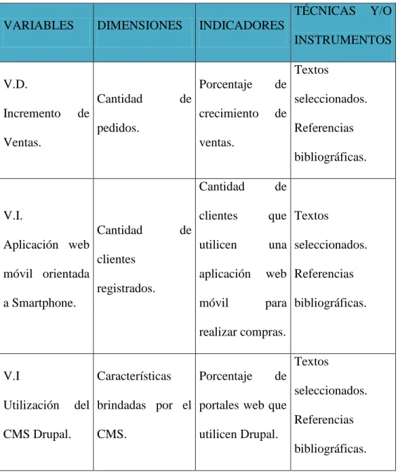 Cuadro No. 1 