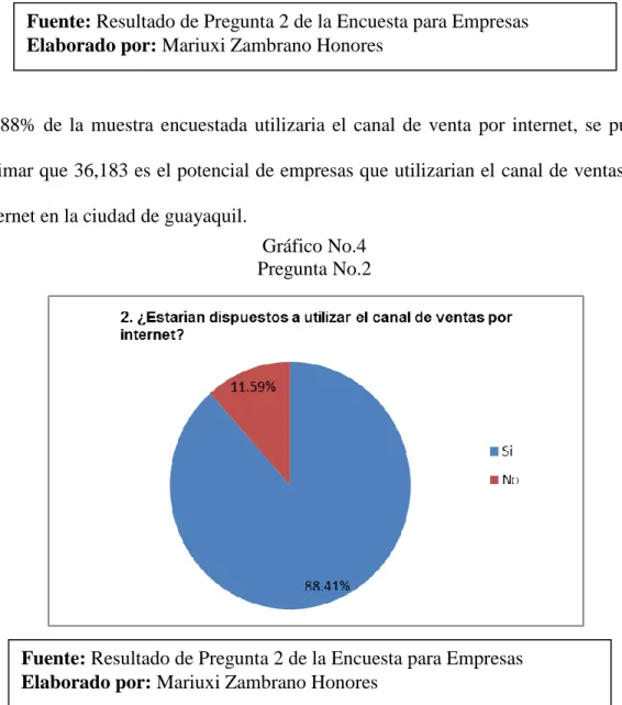 Gráfico No.4  Pregunta No.2 