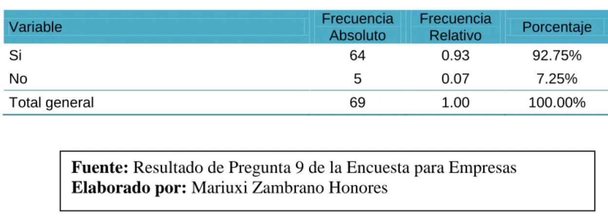 Cuadro No.10 