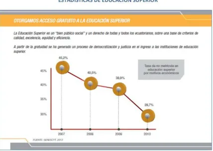 Tabla 10: Acceso gratuito a Educación Superior 