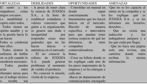 Tabla 5. Atributo: Trayectoria  