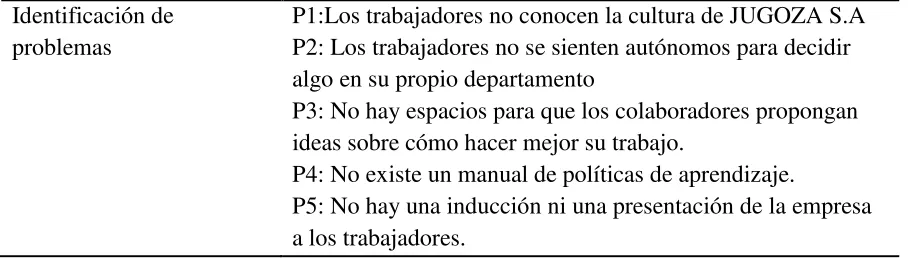 Tabla 7.  Matriz de Vester 