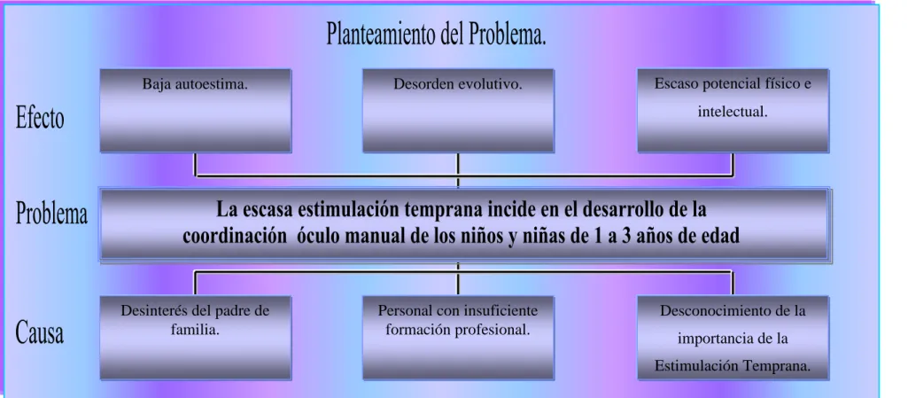 Gráfico No. 1: Relación Causa – Efecto. 