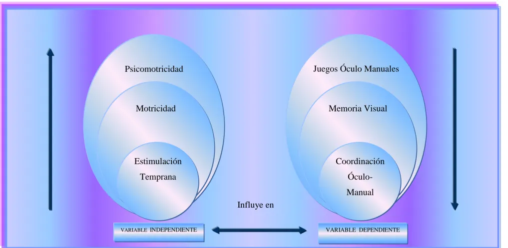 Gráfico No. 2: Inclusiones conceptuales  