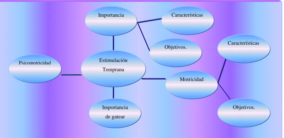 Gráfico No. 3: Constelación de ideas de la variable independiente. 