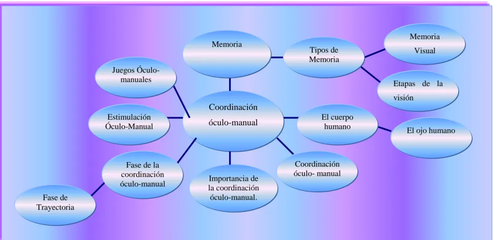 Gráfico No. 4: Constelación de ideas de la variable dependiente. 