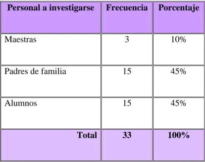 Cuadro No. 2.  Población y muestra. 