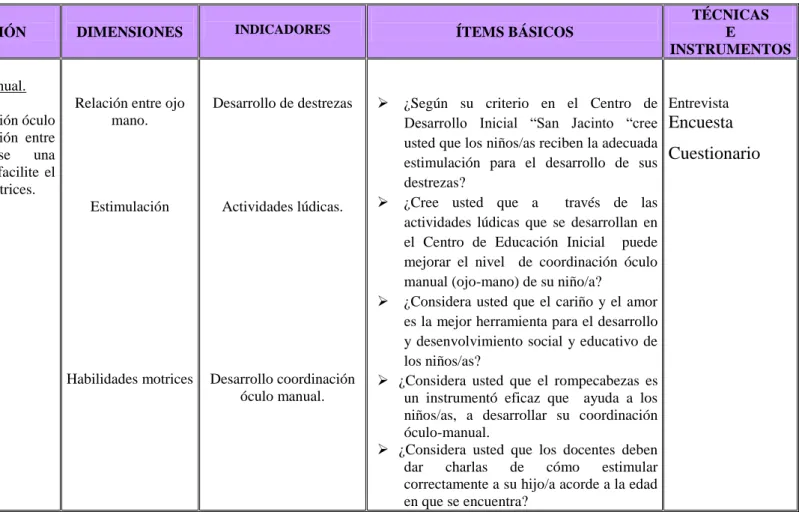 Cuadro No. 4: Coordinación óculo manual 
