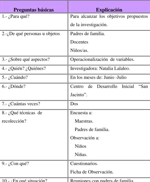 Cuadro No. 6: Plan para Recolección de Información. 