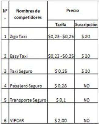 CUADRO No. 12  PRECIO DEL SERVICIO 