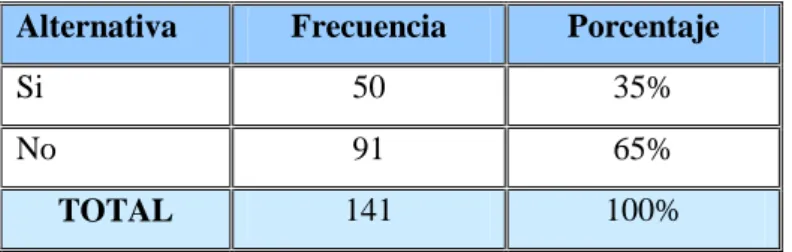 Cuadro No.  5   y equipos de conservación de documentos 
