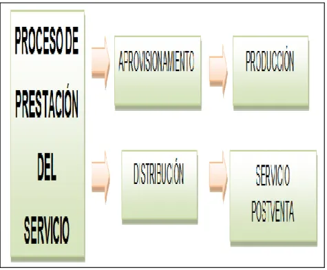 GRÁFICO N° 8 