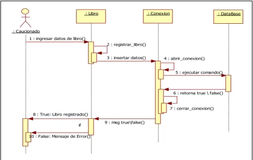 GRÁFICO N° 12 