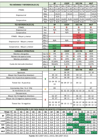 Tabla 23 