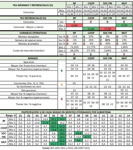 Tabla 24 