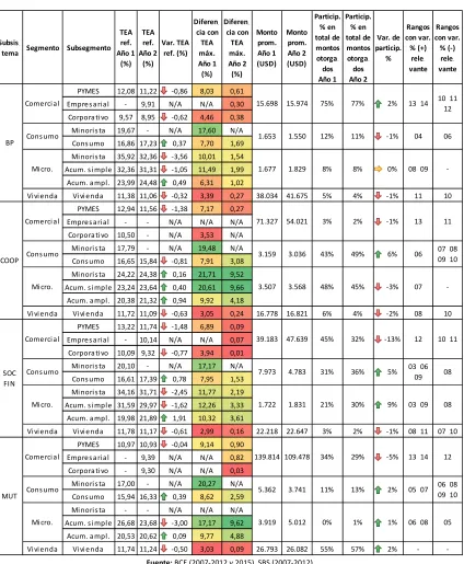 Tabla 35 