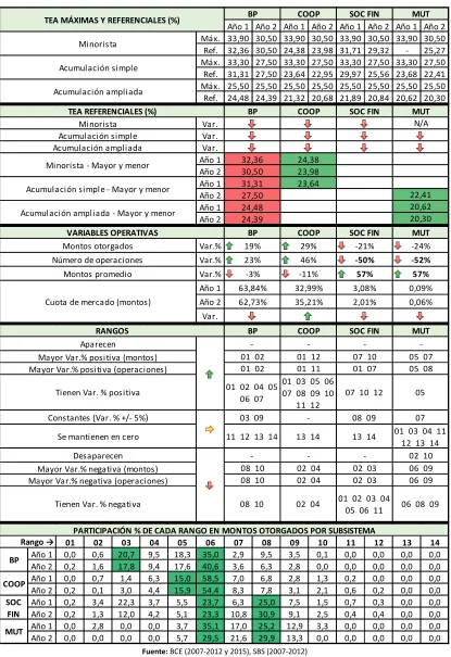 Tabla 37