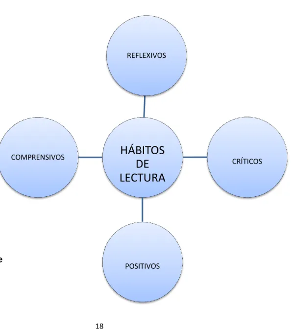Gráfico 3. Variable independiente  Elaborado por: Silvia Flores. 