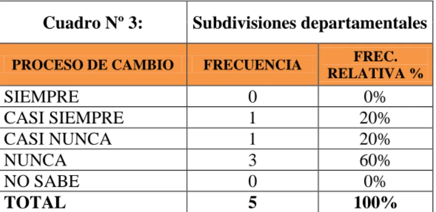 FIG. 3: SUBDIVISIONES DEPARTAMENTALES 