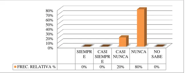 FIG. 6: FUNCIONES Y TAREAS 