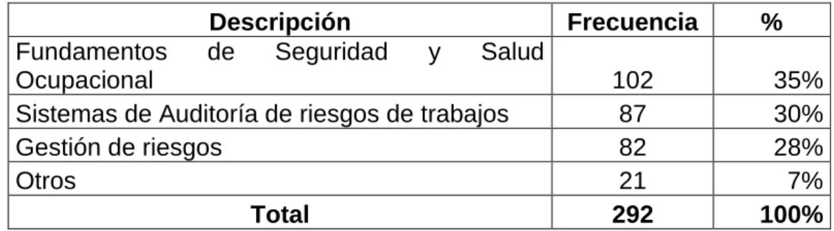 CUADRO No. 4 