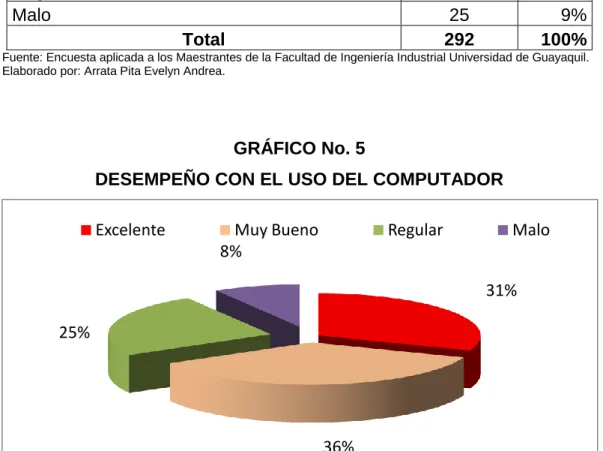 GRÁFICO No. 5 