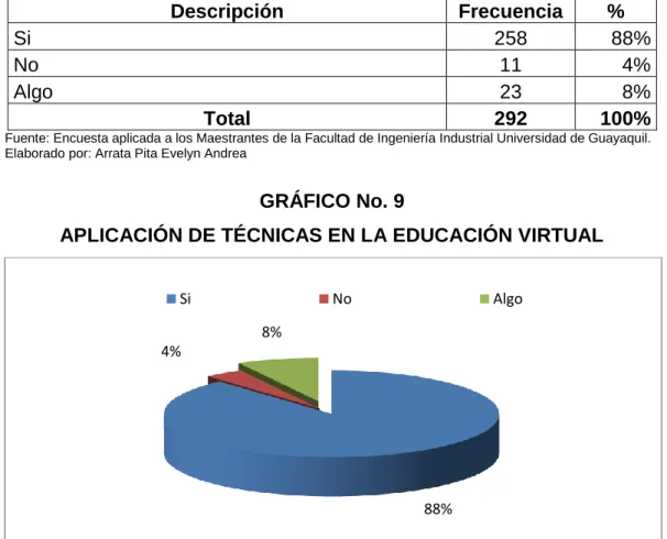 GRÁFICO No. 9 