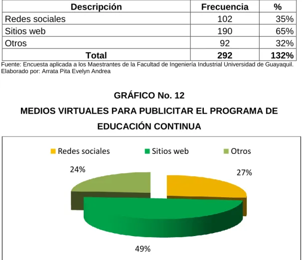 GRÁFICO No. 12 