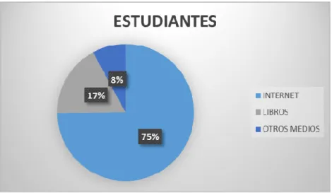 GRÁFICO No 6 