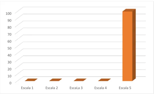 GRÁFICO N.  8 