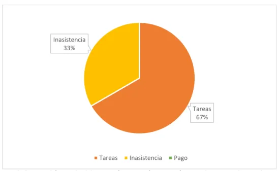 GRÁFICO N.  10 