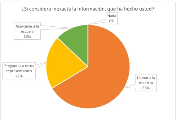 GRÁFICO N.  14 