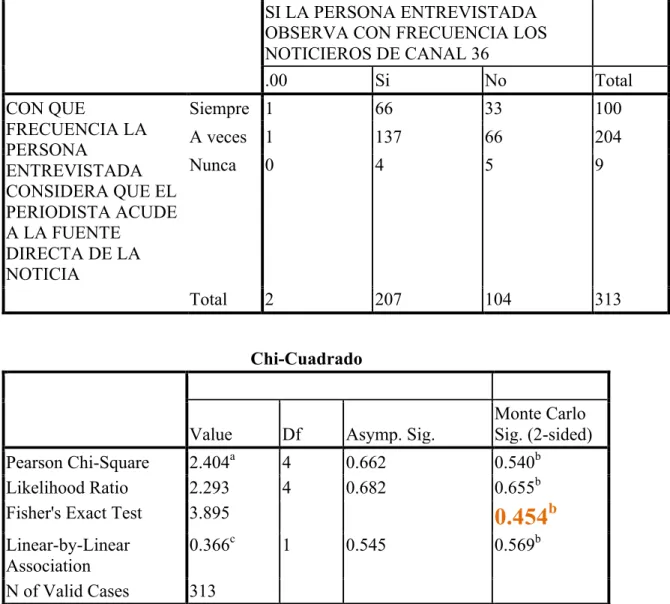 Tabla de Comprobación 
