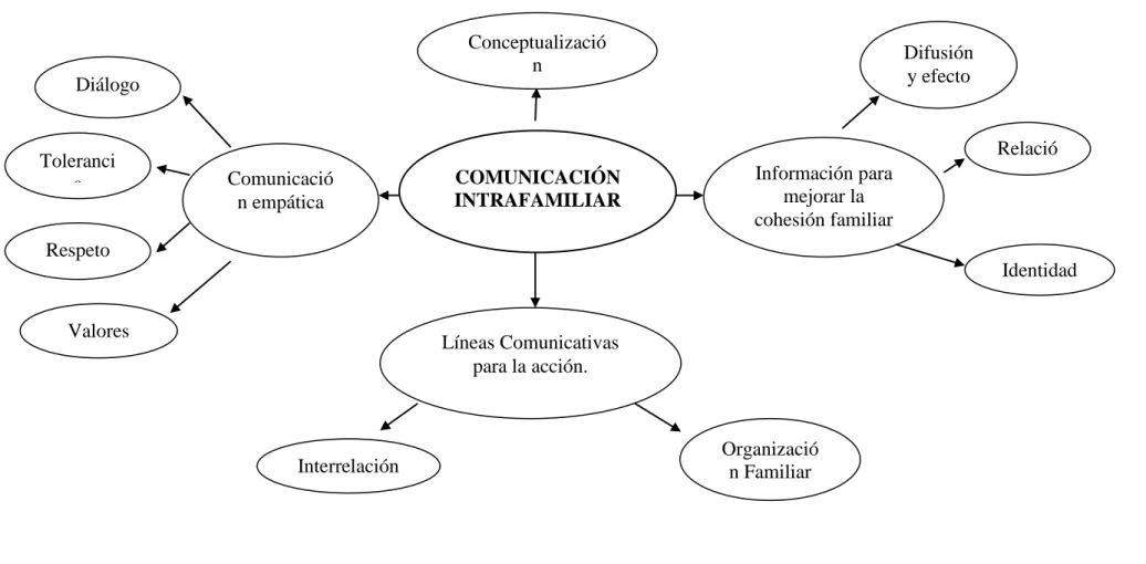 Gráfico N 3: Constelación de Ideas – V.I. 