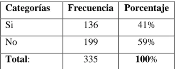 Cuadro No. 4 