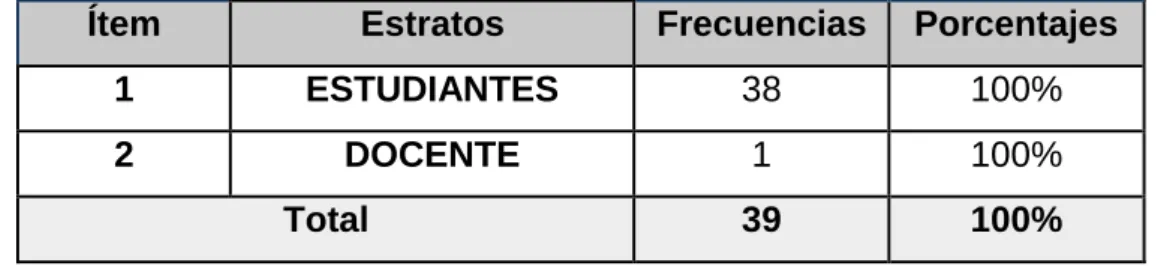 Tabla 2 Población del décimo A de la Institución Educativa “Estados  Unidos”