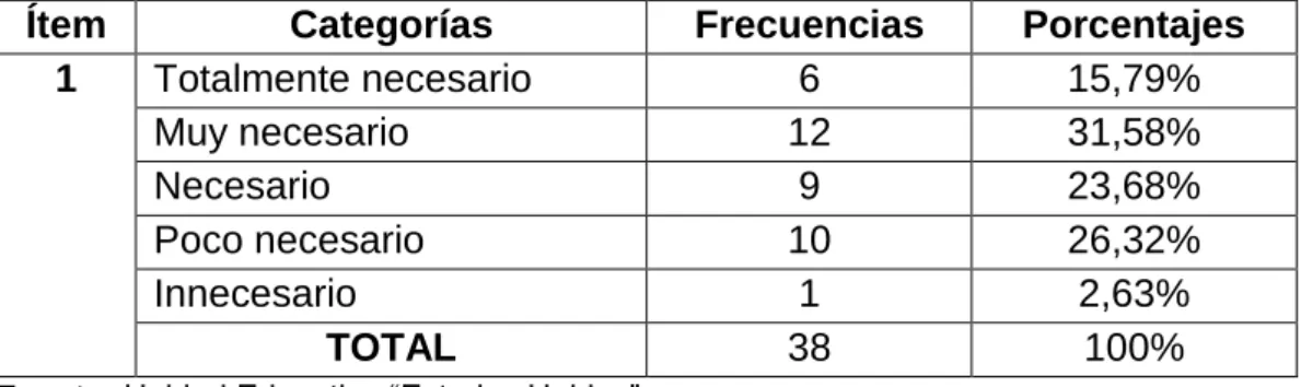 Tabla 8 Importancia de que los docentes incentiven el uso de apps  educativas
