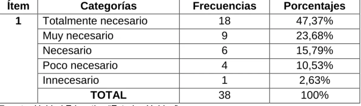 Tabla 10 Empleo de apps en el hogar para comprender la materia  aprendida en clase
