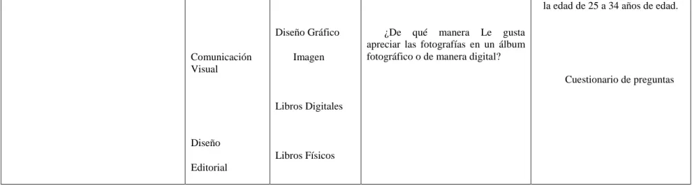 Figura 6 . Operacionalización de variable independiente 