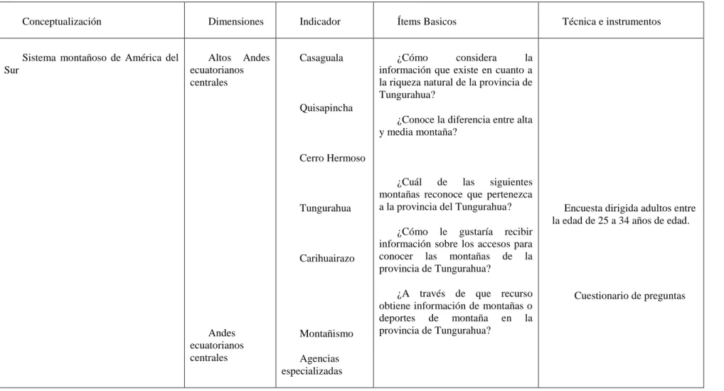 Figura 7 . Operacionalización de variable dependiente 