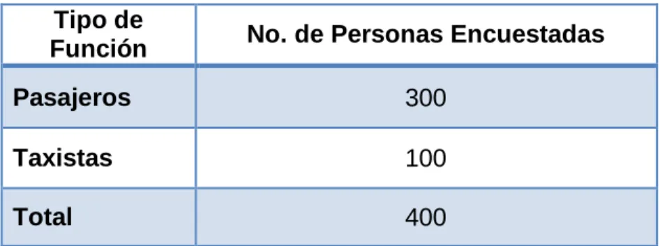 TABLA No. 2 