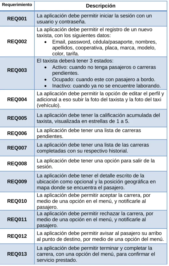 TABLA No. 4 