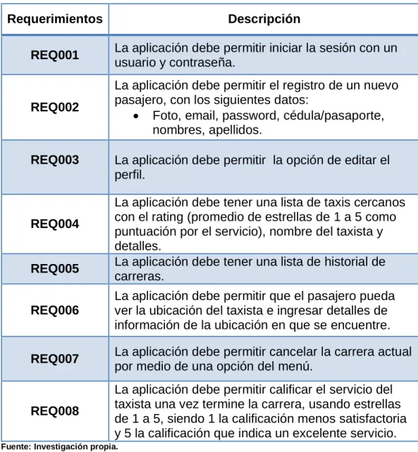 TABLA No. 5 
