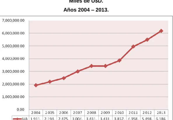 Gráfico No. 2 