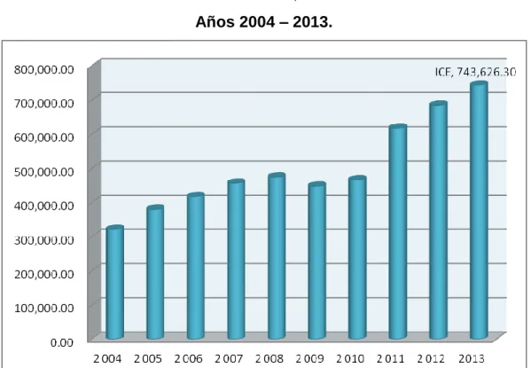 Gráfico No. 3 